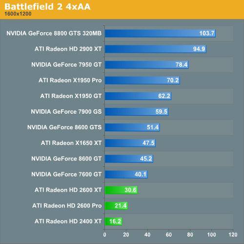 Battlefield 2 4xAA